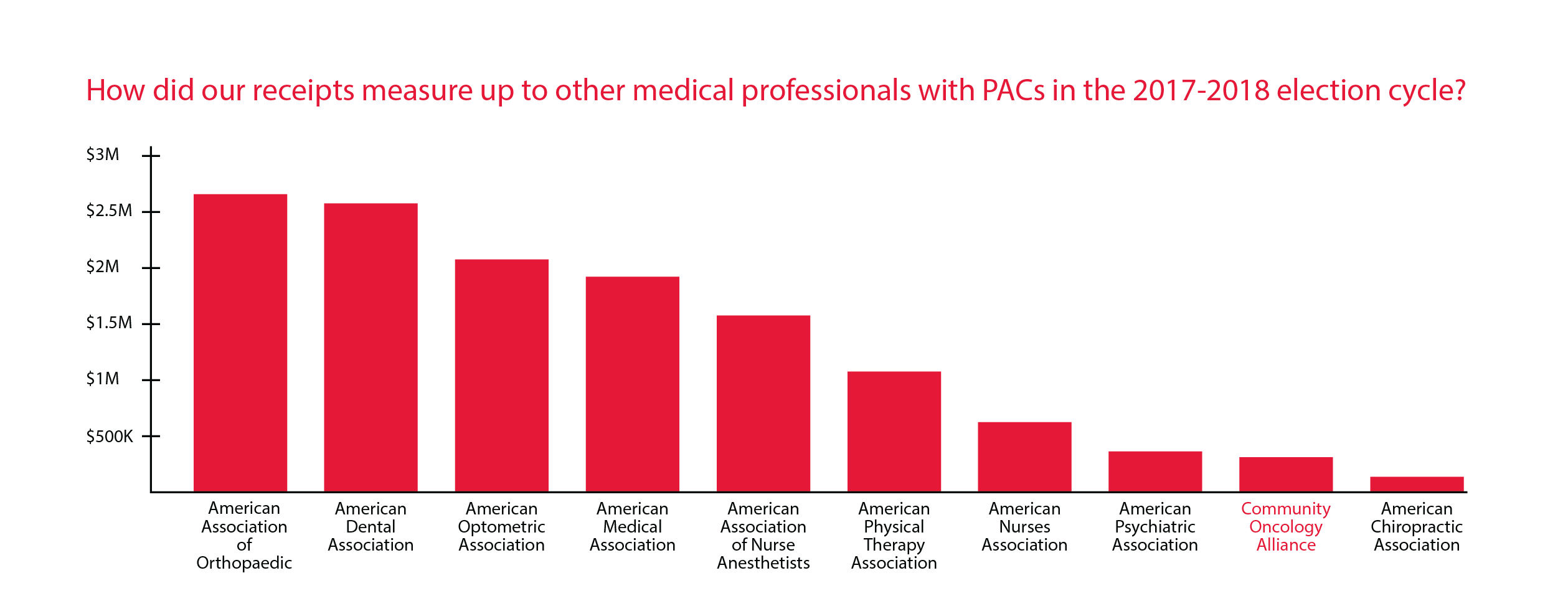 PAC-Comparison-Chart