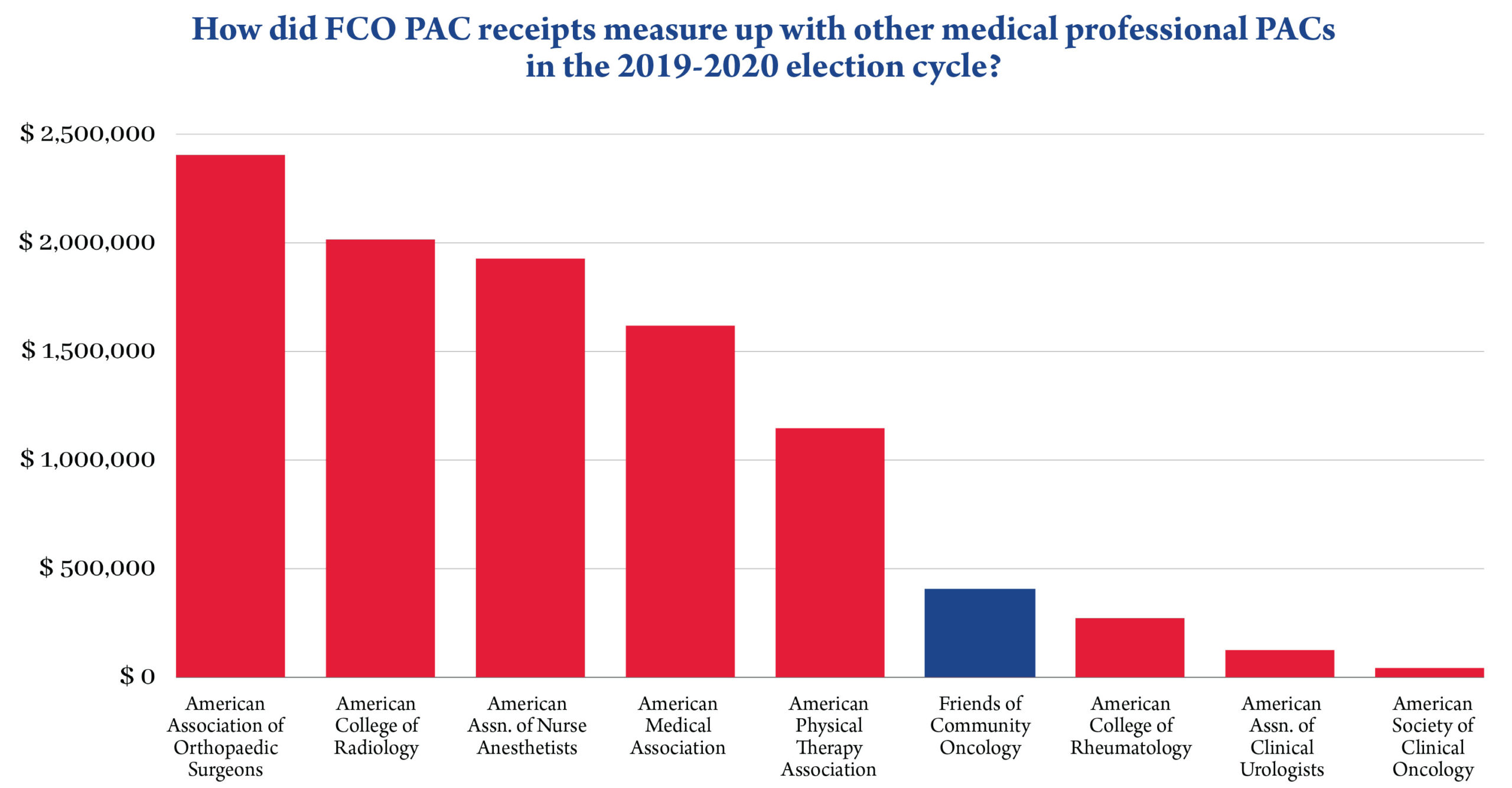 receipts-chart